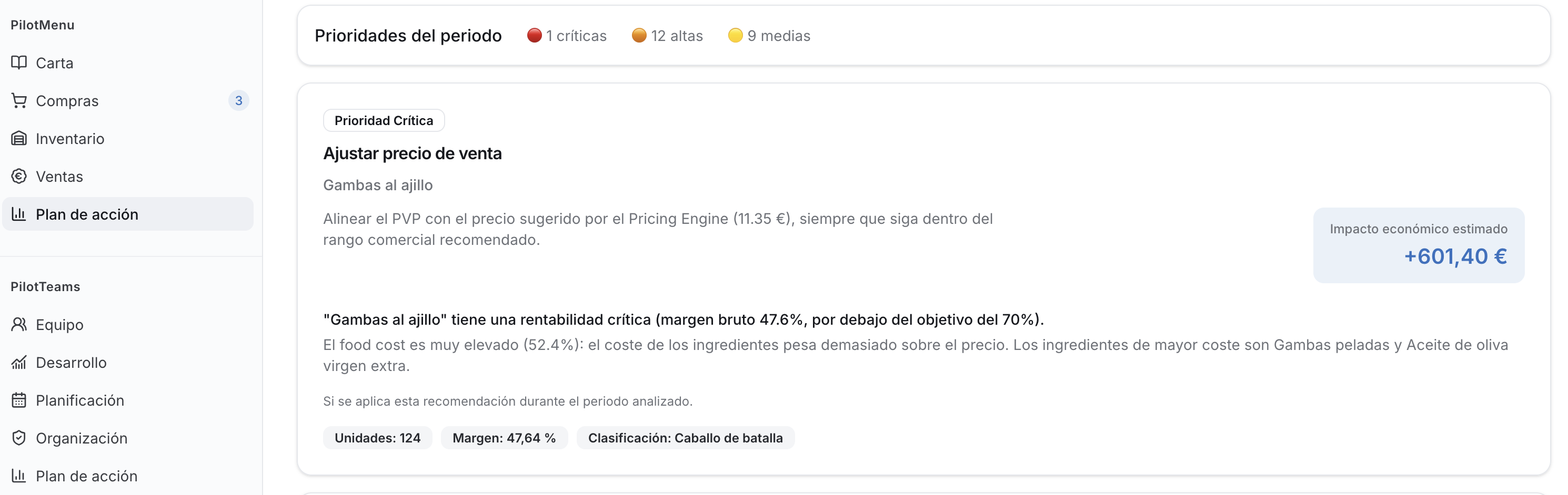 Captura de PilotMenu con el análisis de rentabilidad de una receta y sus estrategias recomendadas.