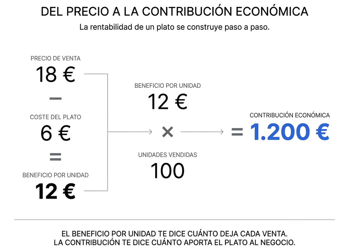 Imagen incluida en el Artículo 002.