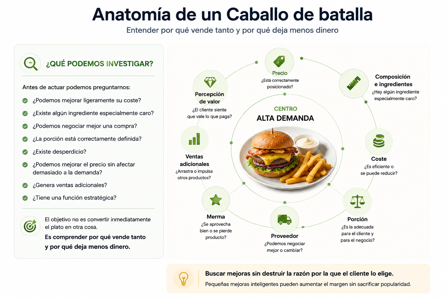 Anatomía de un Caballo de batalla y posibles áreas de mejora.
