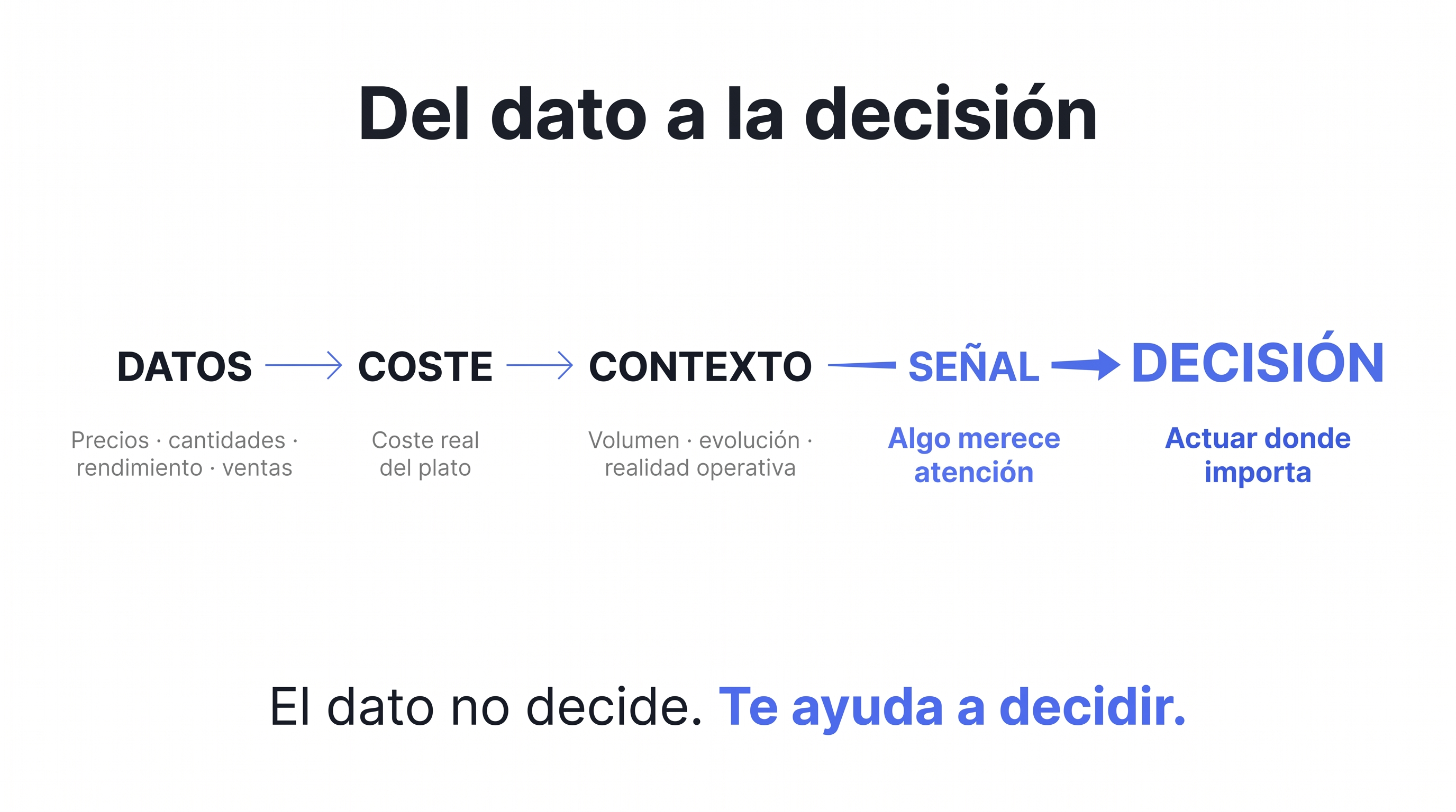 Del dato a la decisión.